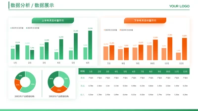 红绿色数据图表页