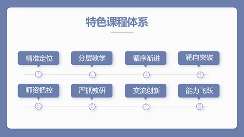 蓝色简约新教师入职培训工作总结汇报动态PPT