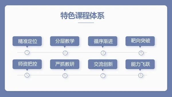 蓝色简约新教师入职培训工作总结汇报动态PPT