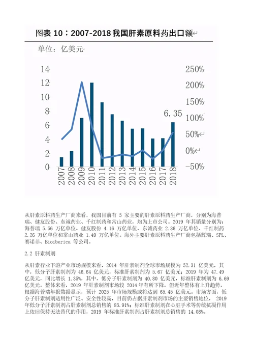 肝素行业产业链、格局、发展趋势分析