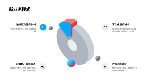 驭变数字化时代