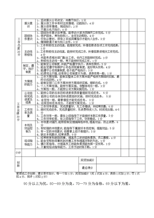 管理人员考评表