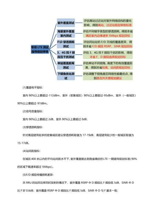 一种“5步3级”法进行4G规划设计质量把控的新方案.docx