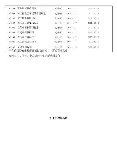 反恐审核反恐验厂管理手册程序文件