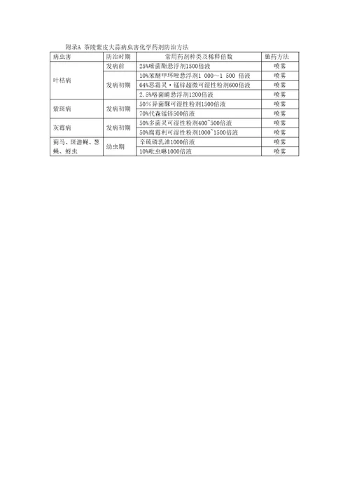 茶陵紫皮大蒜栽培技术规程征求