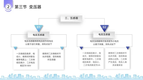 彩色水彩微粒体电工培训企业培训PPT课件