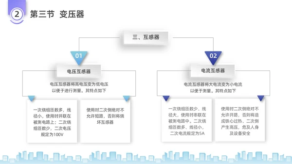 彩色水彩微粒体电工培训企业培训PPT课件