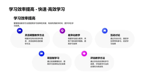 优化教学法报告PPT模板