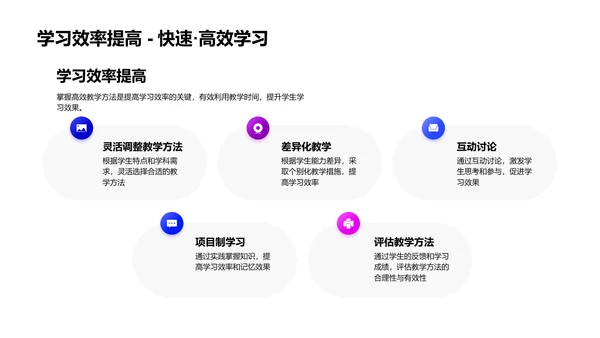 优化教学法报告PPT模板