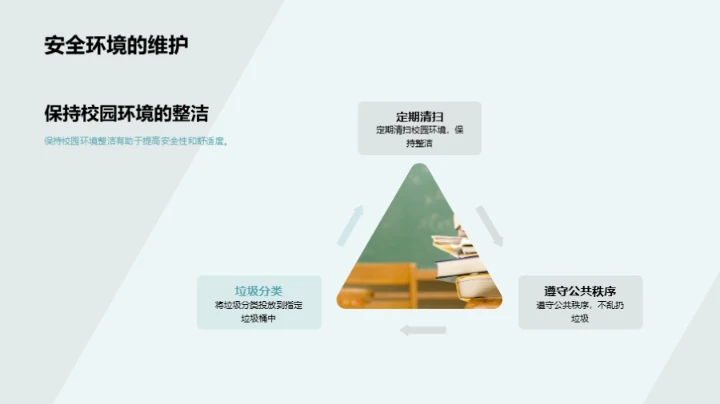 高一校园安全指南