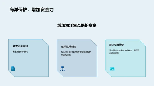 海洋生态保护与可持续利用