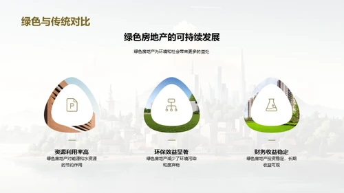 绿色房产投资透析