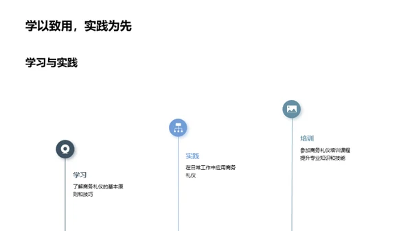 咨询业商务礼仪解析