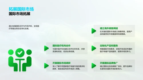 医保业务年报总结PPT模板