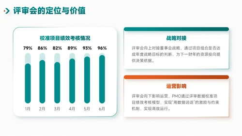 绿橙简约风项目总结内部复盘会PPT模板