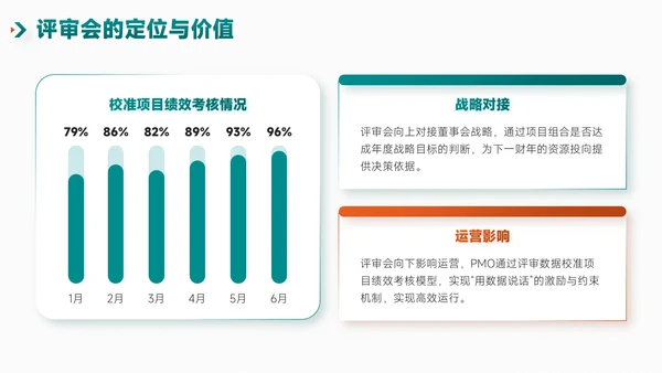 绿橙简约风项目总结内部复盘会PPT模板