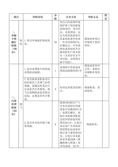 环保评级报告