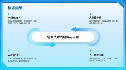 蓝色科技风技术部 部门年终总结PPTPPT模板