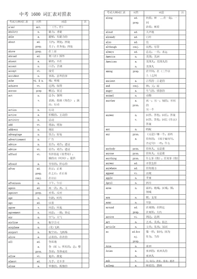 中考英语1600中考词汇表对照表