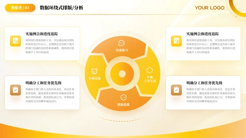 黄色简约风环绕数据PPT版式合集