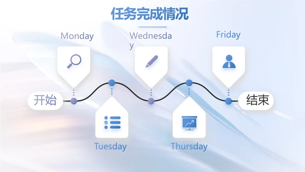 公司品牌策划方案工作总结动态PPT