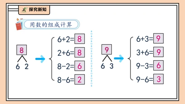 【课堂无忧】人教版一年级上册-2.8 8和9的加减法（课件）(共31张PPT)