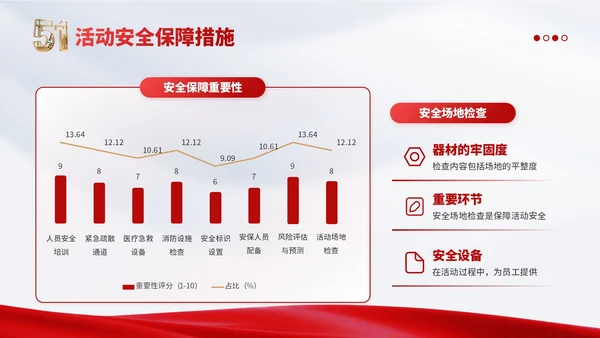 红金党政风劳动节企业团建活动PPT模板