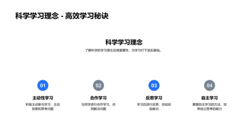 初二学习策略讲座PPT模板