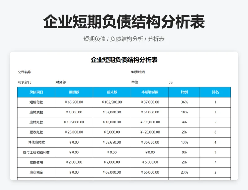 企业短期负债结构分析表
