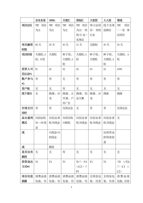 我国发展股权众筹的意义-学年论文.docx