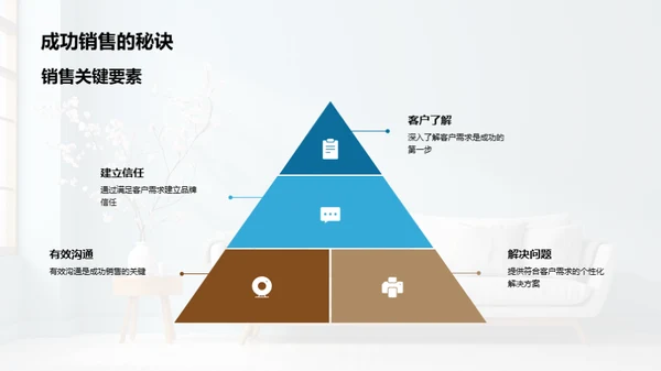 销售卓越之路