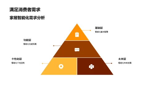 智能化颠覆家居行业