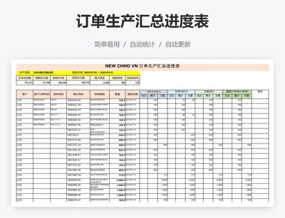 订单生产汇总进度表