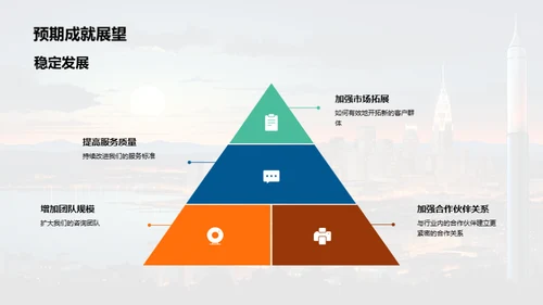 团队年度成绩回顾