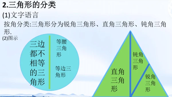 11.1.1 三角形的边 课件（共24张PPT）