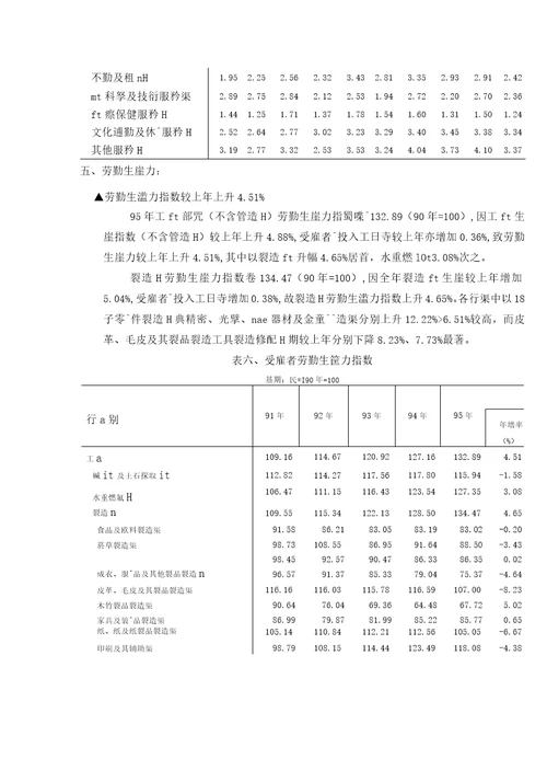 薪资与生产力统计年报年