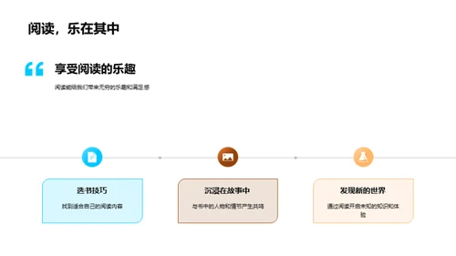 阅读之旅分享