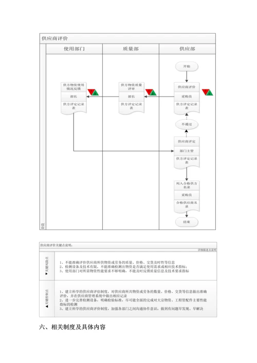 采购供应业务内控手册模板.docx