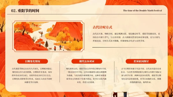 橙色中国风重阳节介绍PPT模板