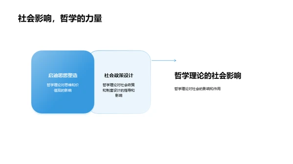 哲学探索与研究路线