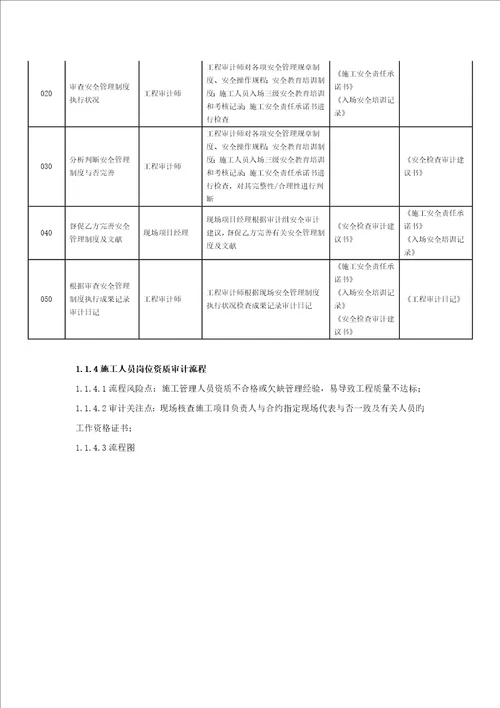 公司工程质量安全审计作业指导手册