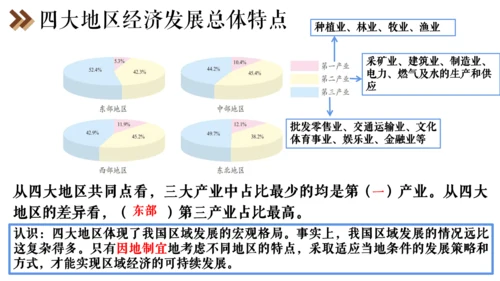6.4 发展的选择 课件（25张PPT）