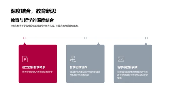 哲学指导教育实践PPT模板