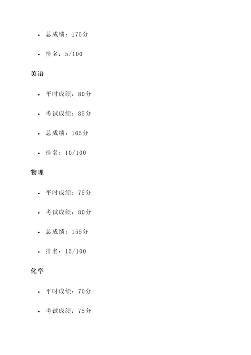 宁夏中考成绩通知单