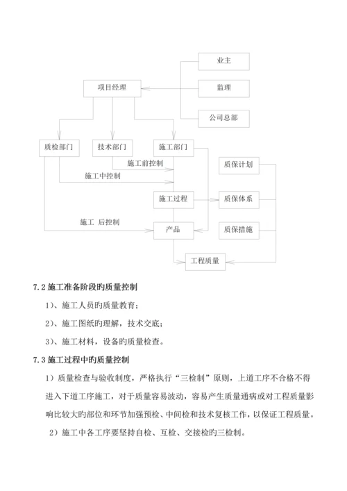 弱电综合施工组织设计.docx