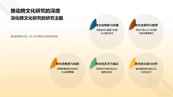 深度解析跨文化研究