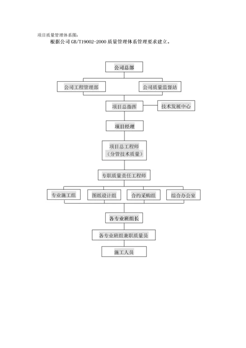 暖通施工组织设计范本.docx