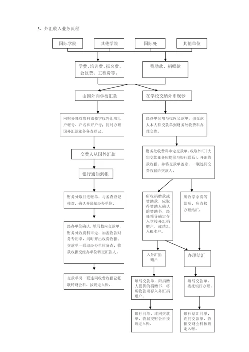 [财务管理]财务处各项工作流程.docx