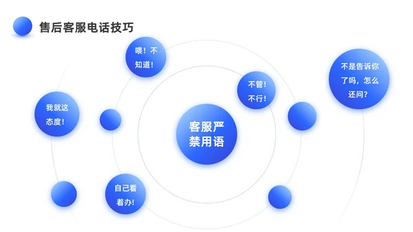 蓝色3D客服话术培训PPT客服培训