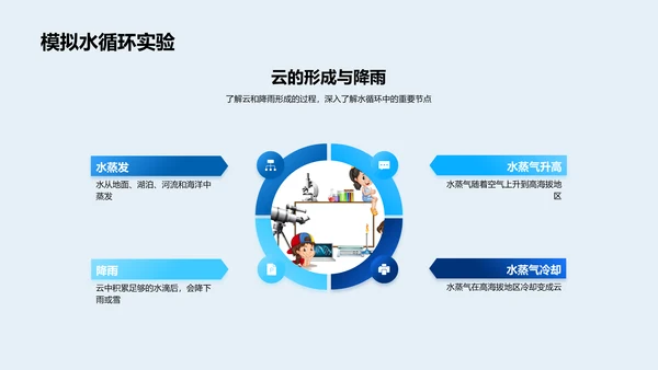 水循环科学探讨